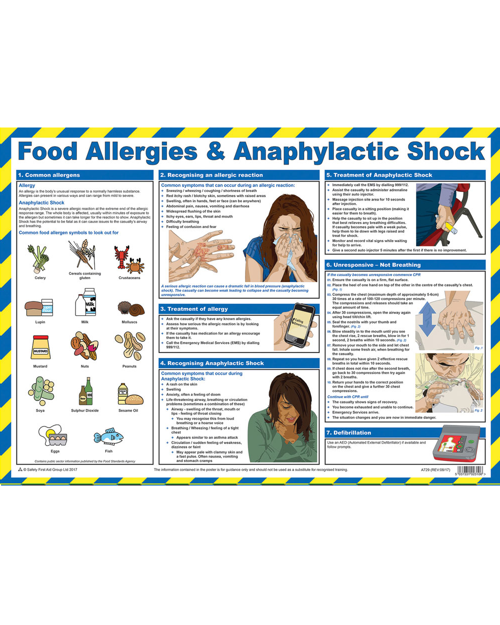 Food Allergies And Anaphylactic Shock Poster