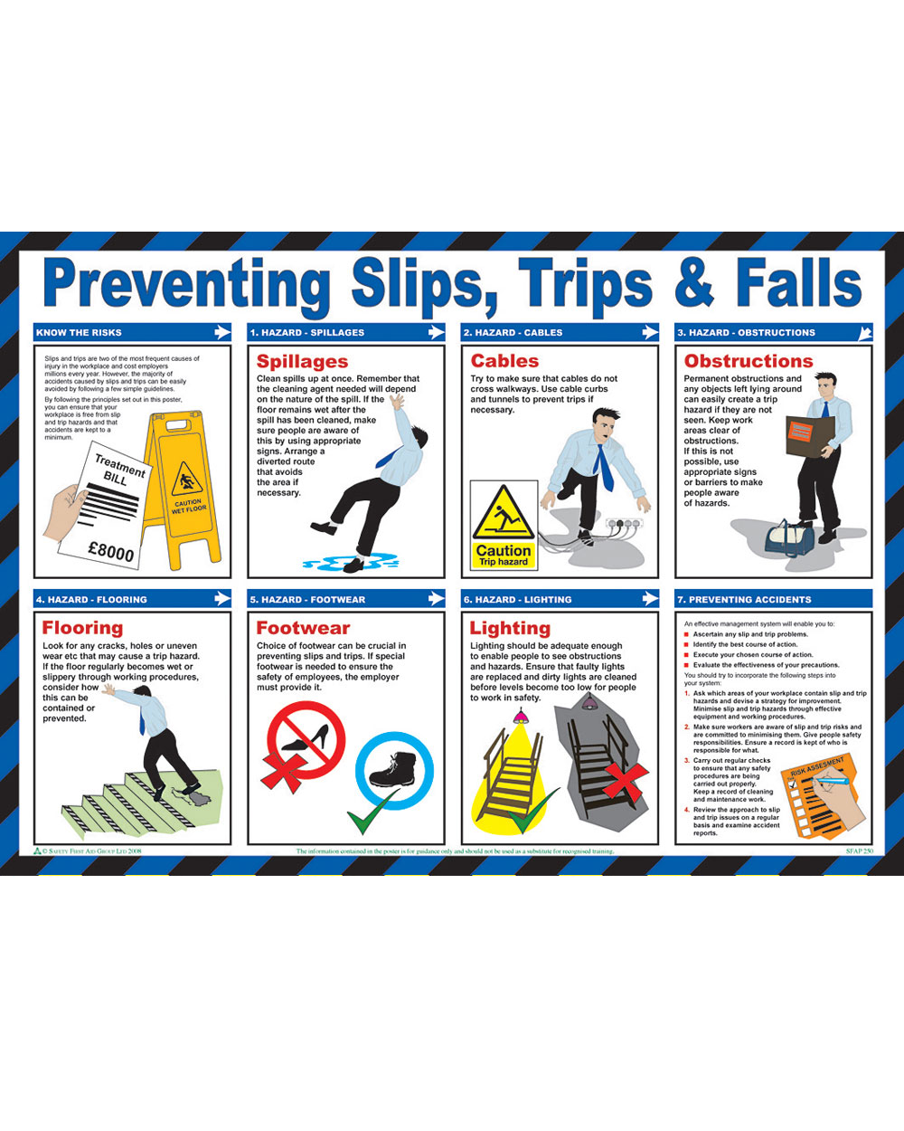 Trips And Falls Poster