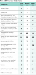 Workplace First Aid Kit 25